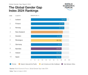 Gender Gap